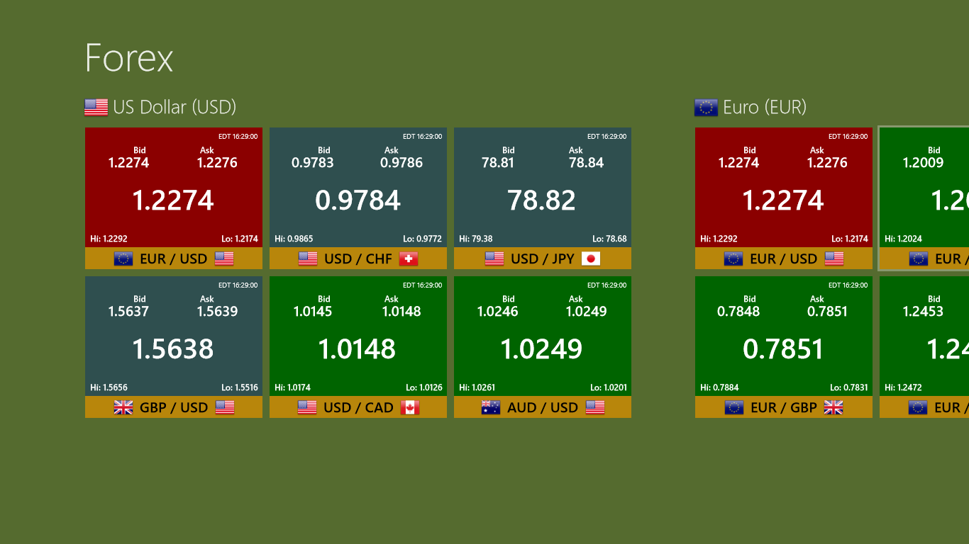 Forex App for Windows 8 Metro  Espin Apps