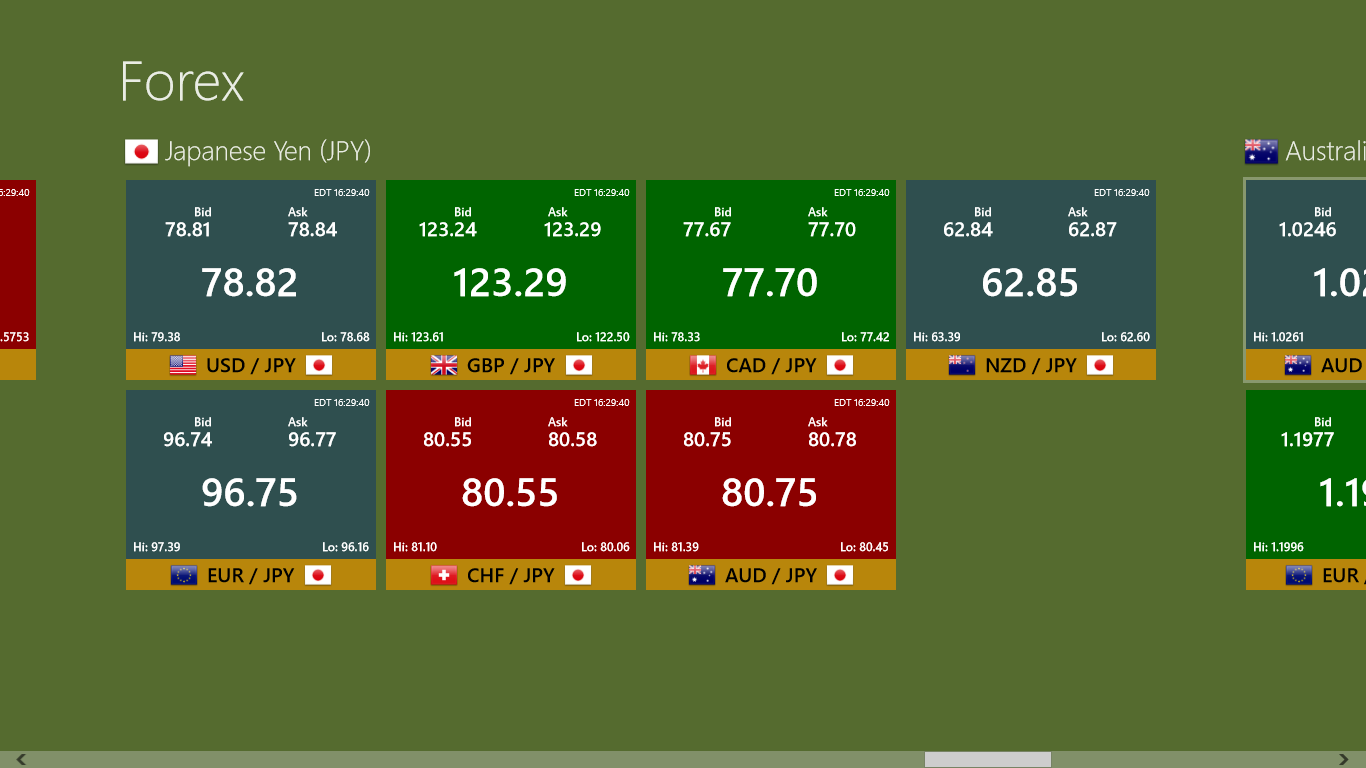 Forex App for Windows 8 Metro  Espin Apps