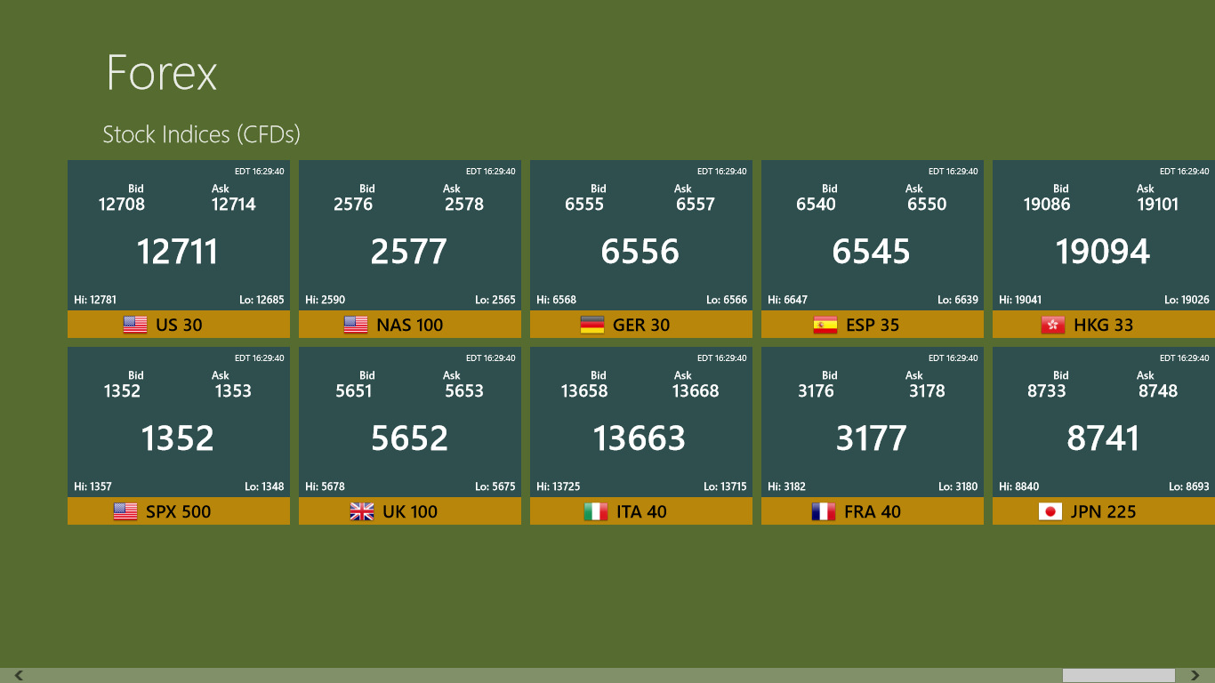 Forex App for Windows 8 Metro  Espin Apps