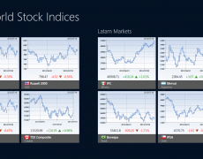 World Stock Indices App for Windows 8 Metro