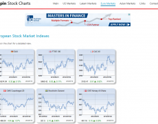 Espin Stock Charts Website